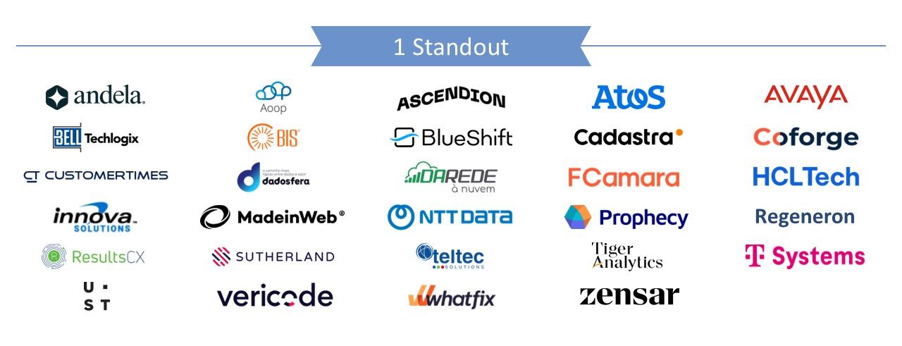 2024-1 or more Standouts without Peers consulting