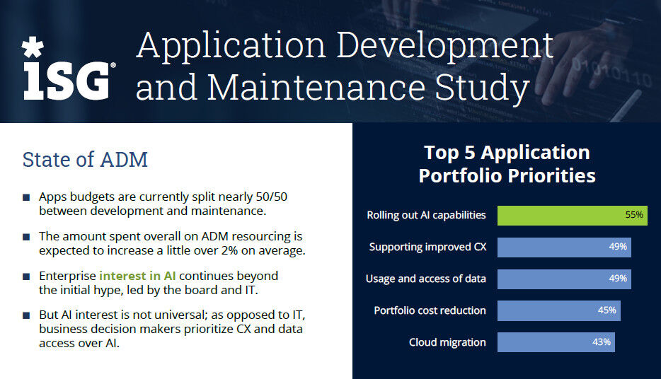 2024 ISG ADM Study