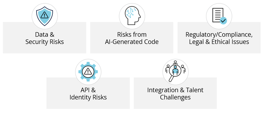 Challenges and Risks Related to Cloud Security, Data Governance AI Ethics