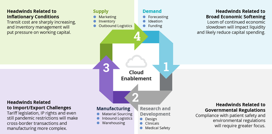 Challenges-Life-Sciences-Supply-Chain