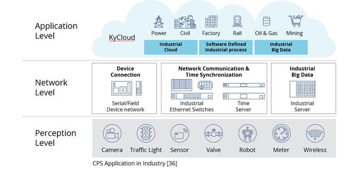 Cloud Control System Architectures Technologies and Applications on Intelligent and Connected Vehicles