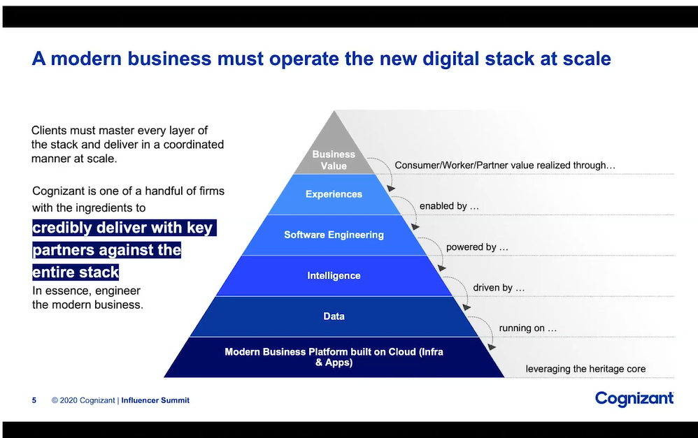 cognizant-plans-to-engineer-the-modern-business-isg