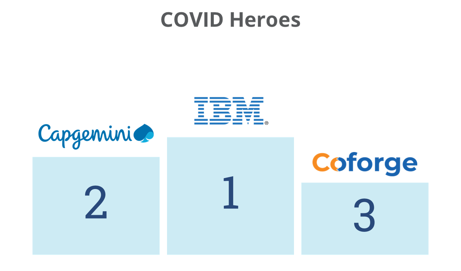 COVID Heroes-2020
