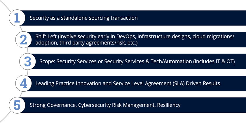 Current-Cybersecurity-Sourcing-Trends