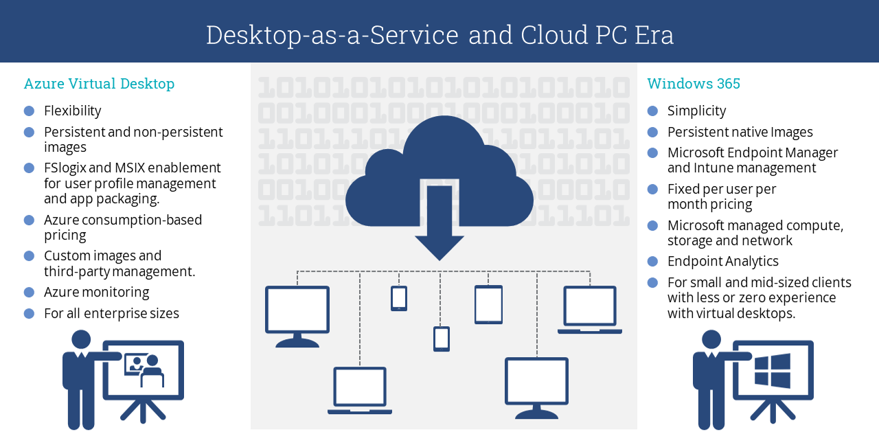 Desktop-as-a-Service-Cloud-PC-Era