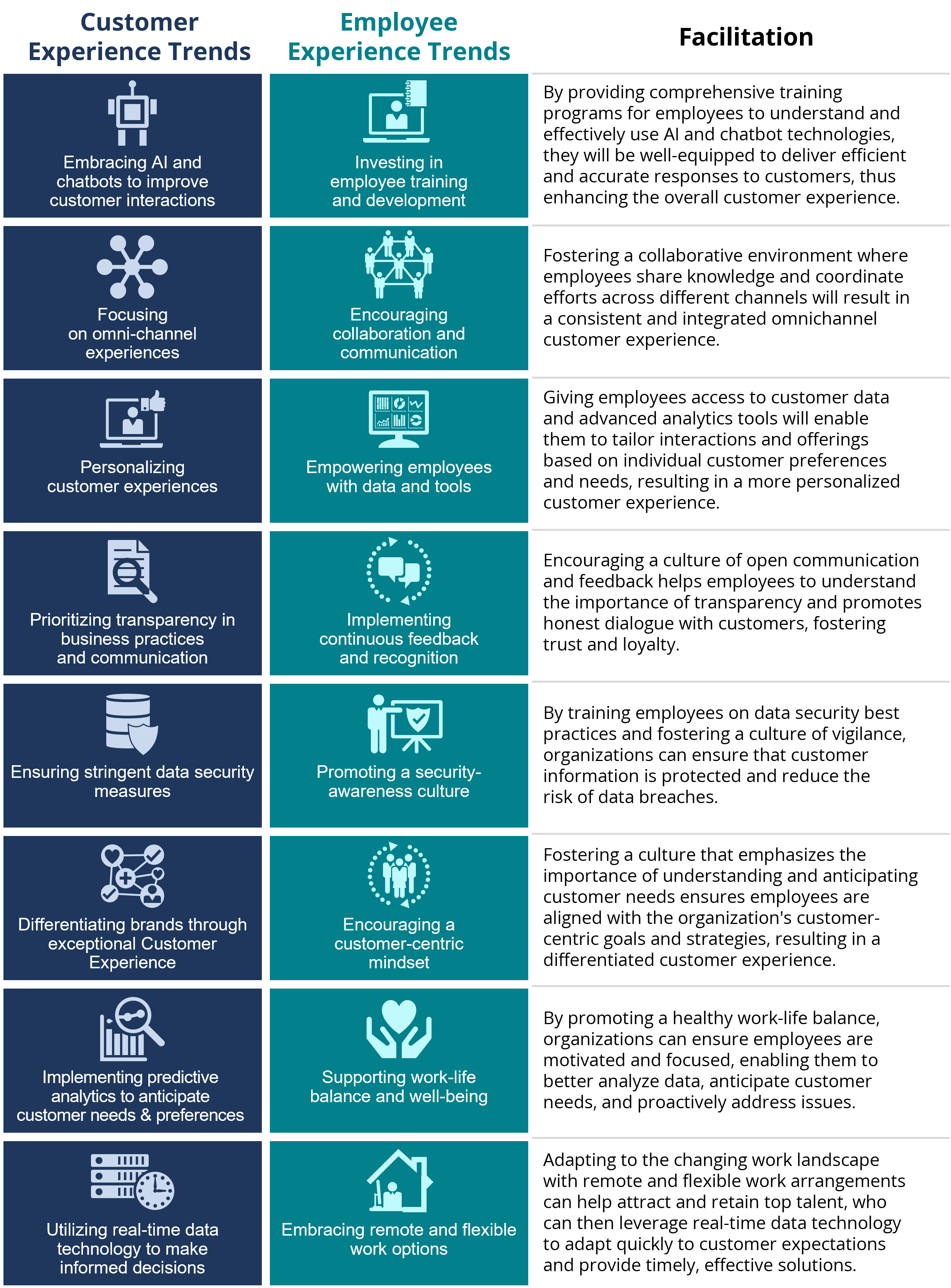 Employee-Experience-Trends-Facilitate-CX