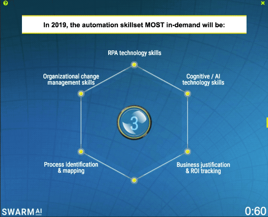 Fig1 skillset most in demand Fig1 skillset most in demand