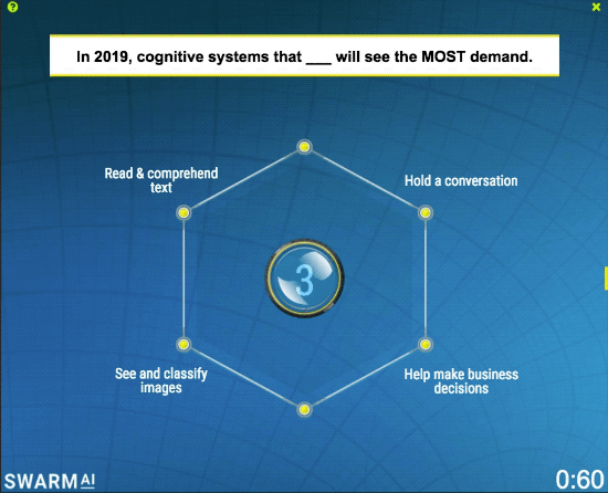 Fig2 cognitive systems most in demand 2019 Fig2 cognitive systems most in demand 2019