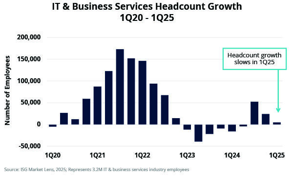 Index Insider - Hiring Slows Sharply in 1Q25 as Uncertainty Lingers
