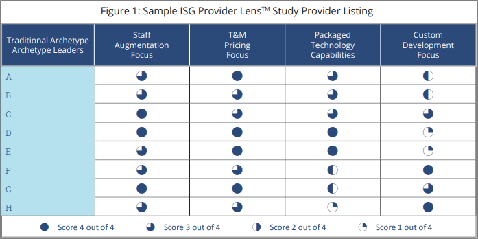 IPL-Sample-Study-Provider-Listing