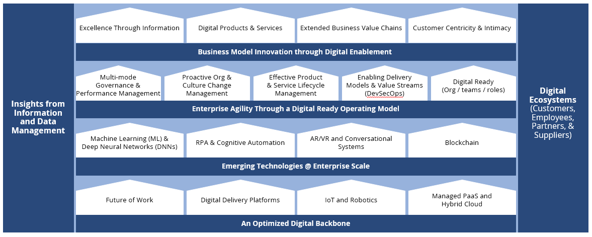 ISG-Digital-Capability-Model