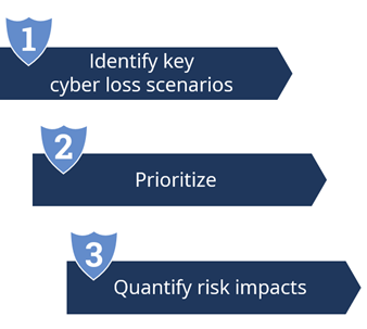Key-Steps-to-Quantifying-Risk-Impacts