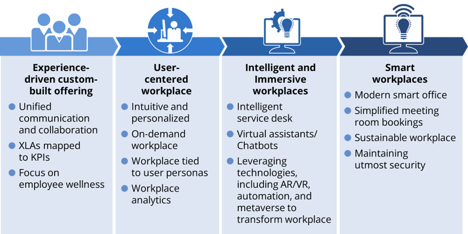 Leading-Experience-Focused-Providers Leading-Experience-Focused-Providers