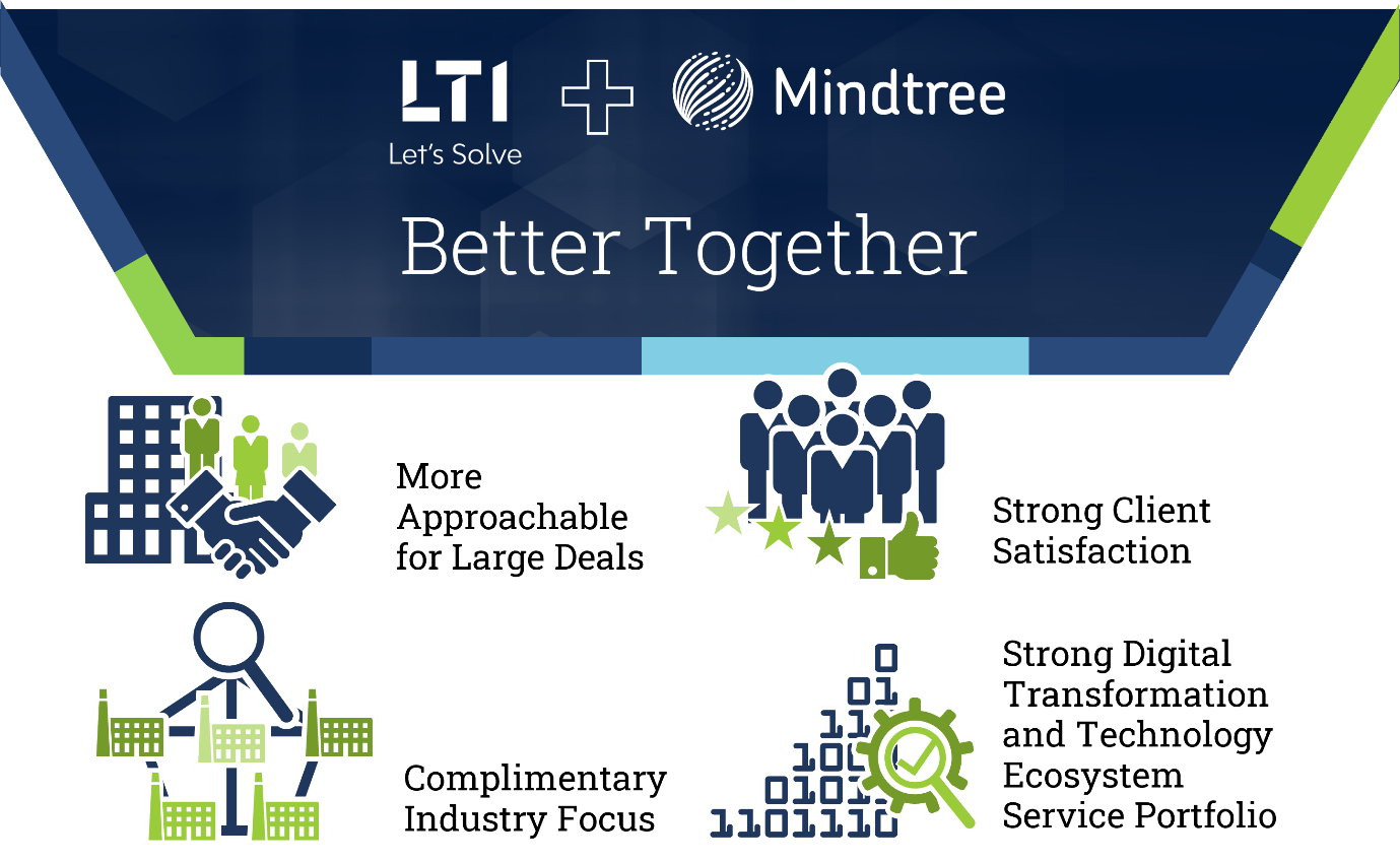 The LTI-Mindtree Merger Is Only The Beginning; It Now Must “Act Big” | ISG