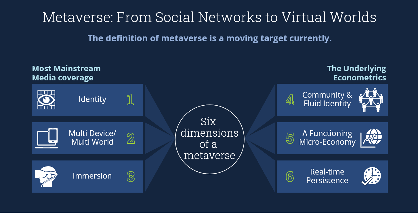 Metaverse-Social-Networks-Virtual-Worlds