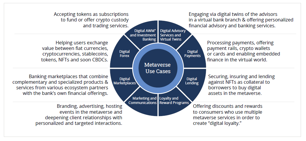 Metaverse-Use-Cases