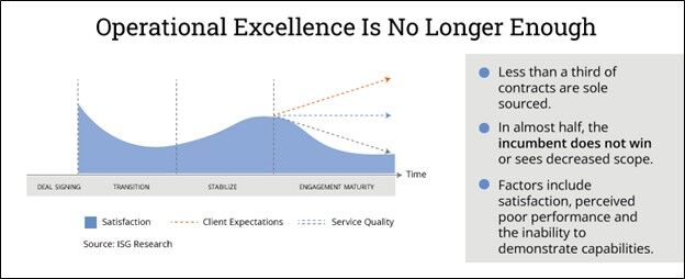 Operational-Excellence-No-Longer-Enough