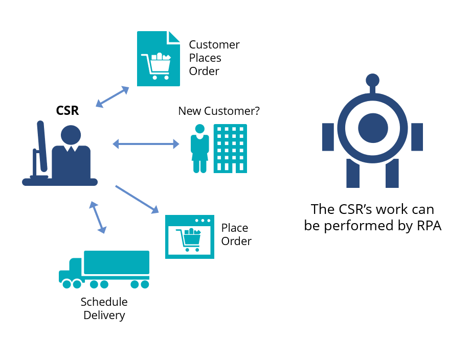 RPA-Introduction-CSR