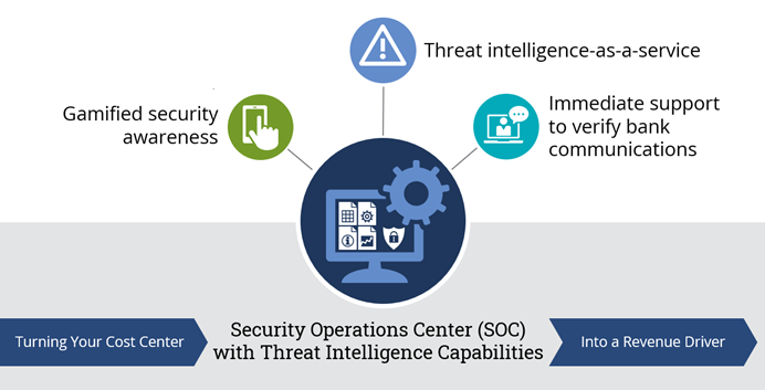 Security-Operations-Center