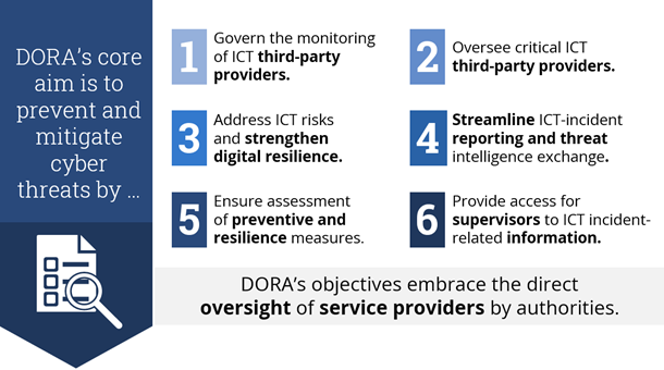 Decoding The Digital Operational Resilience Act (DORA) For Financial ...