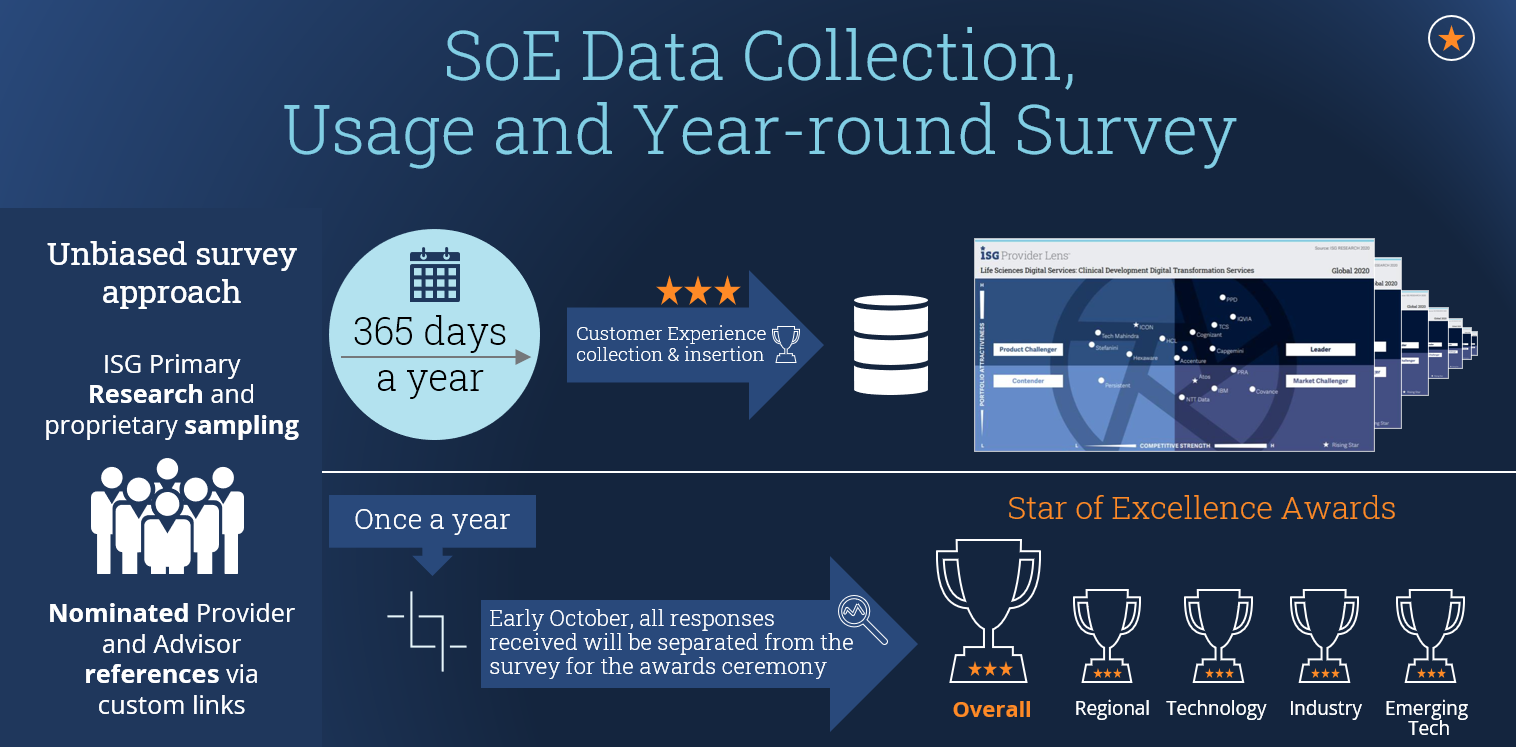 SOE-Data-Collection