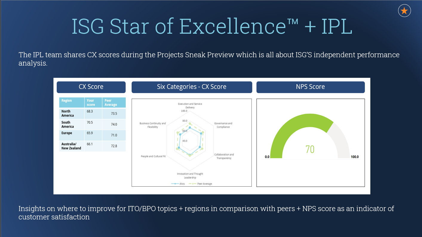 SoE-IPL-CX-Score