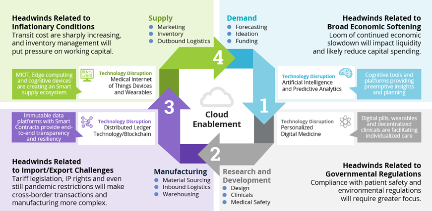 Solutions-Life-Sciences-Supply-Chain