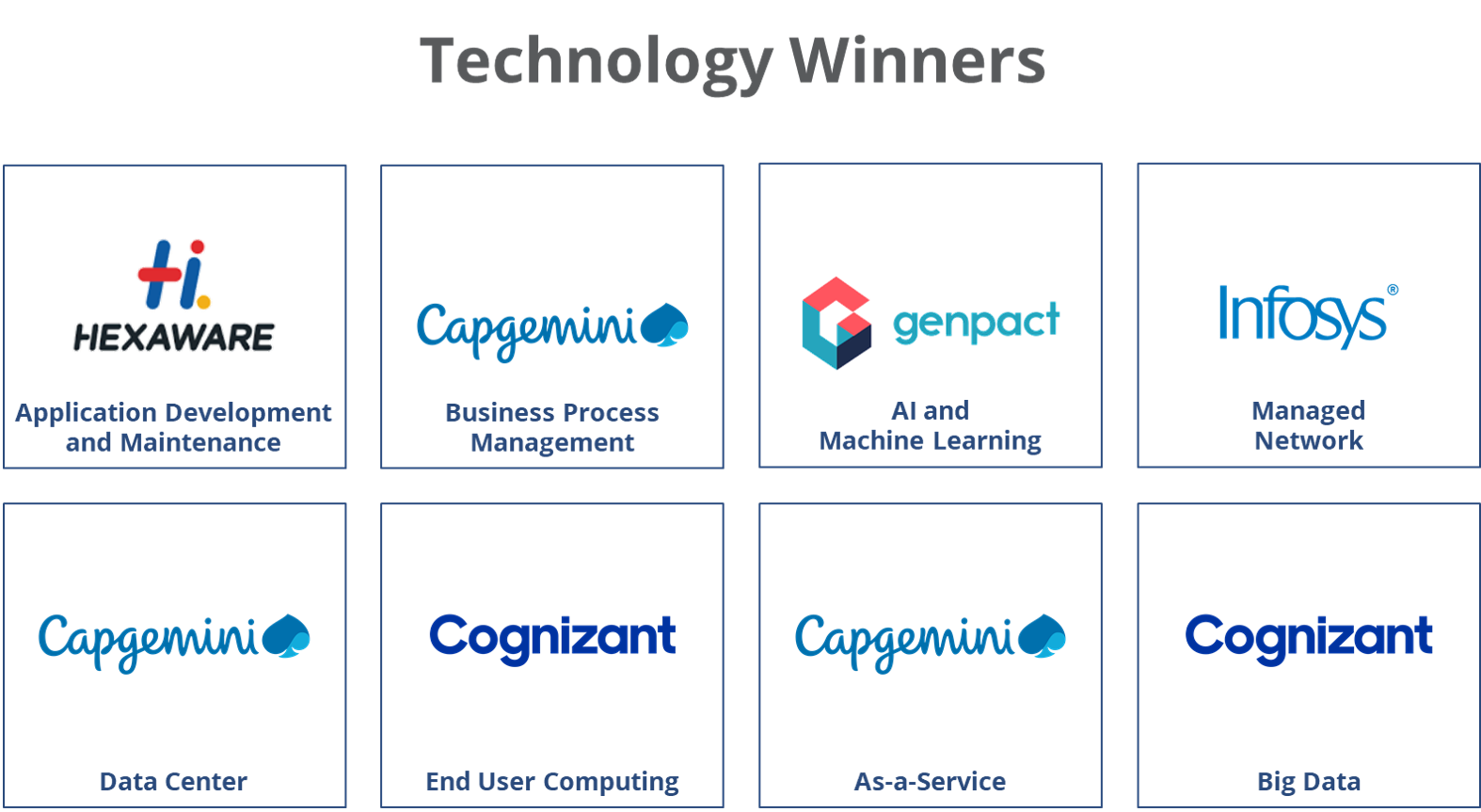 Technology Winners-2020