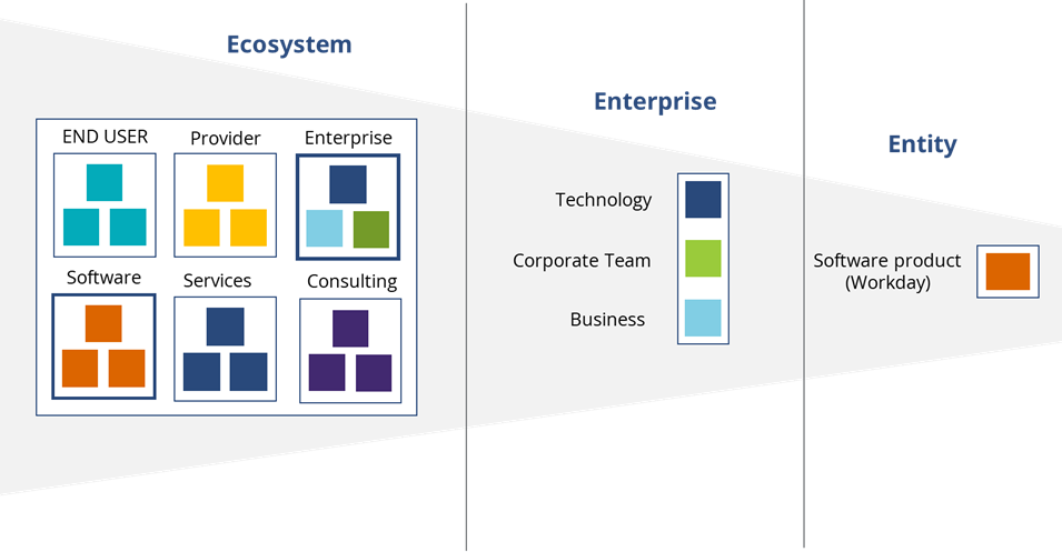 Workday-Ecosystem-1