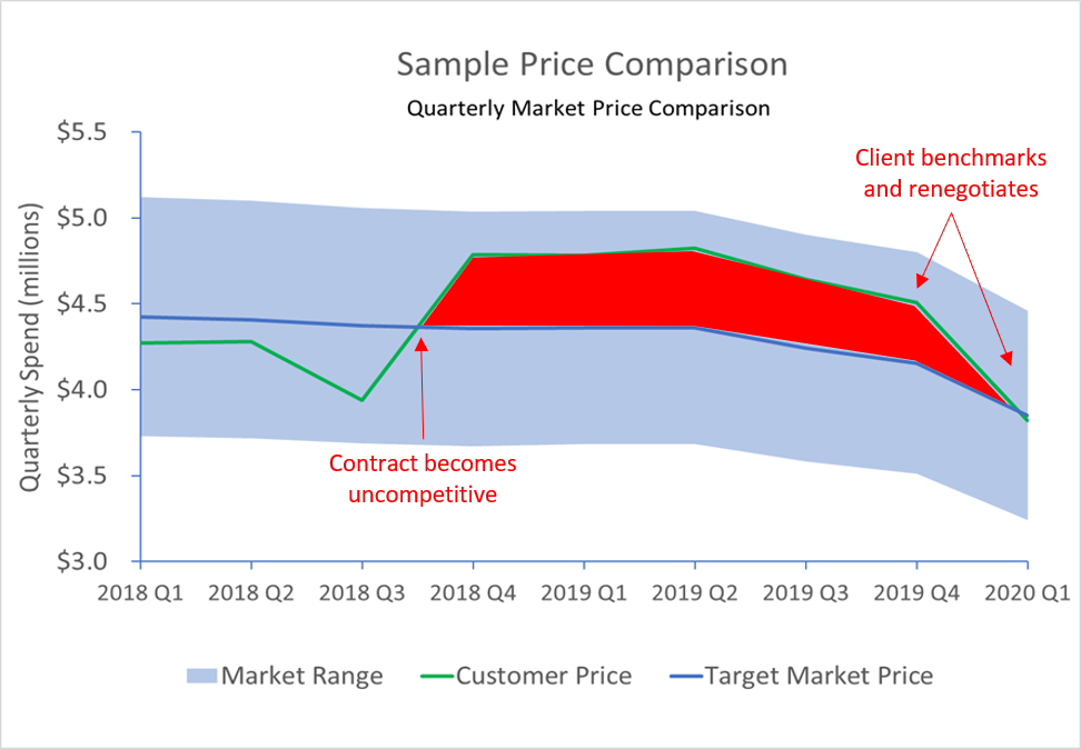 probenchmark-sample-price-comparison